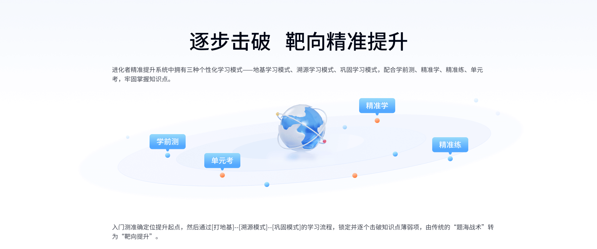 逐步击破 靶向精准提升