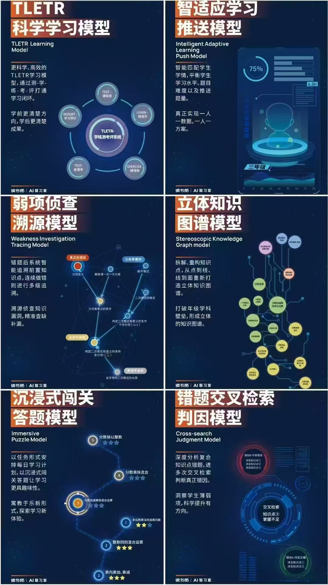 查缺补漏打地基